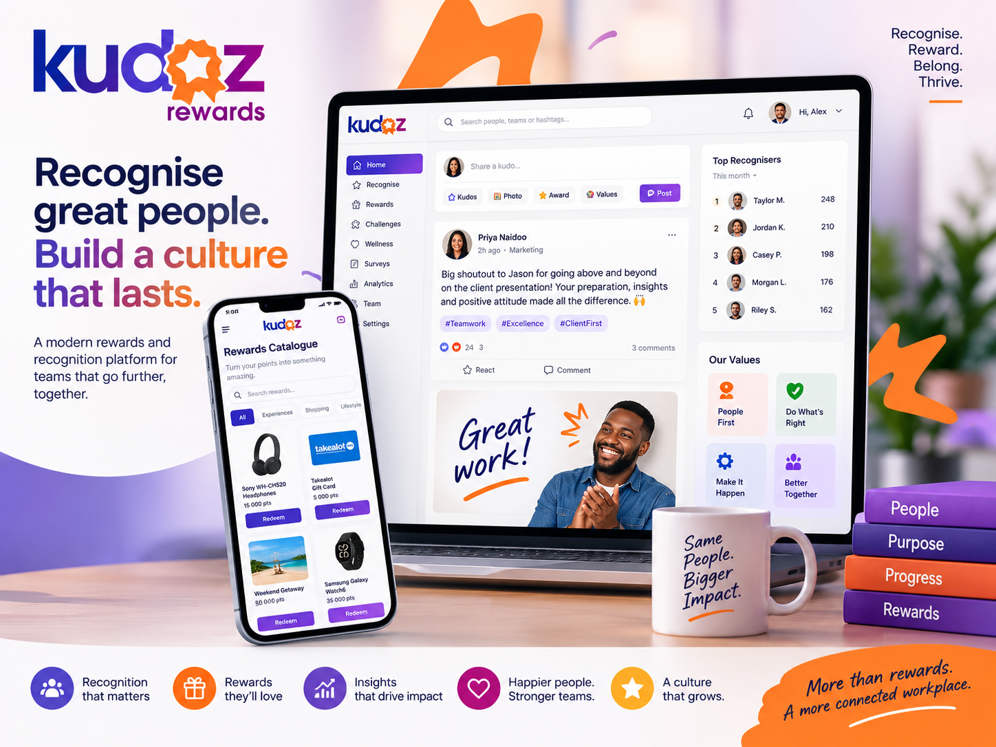 KUDOZ recognition feed