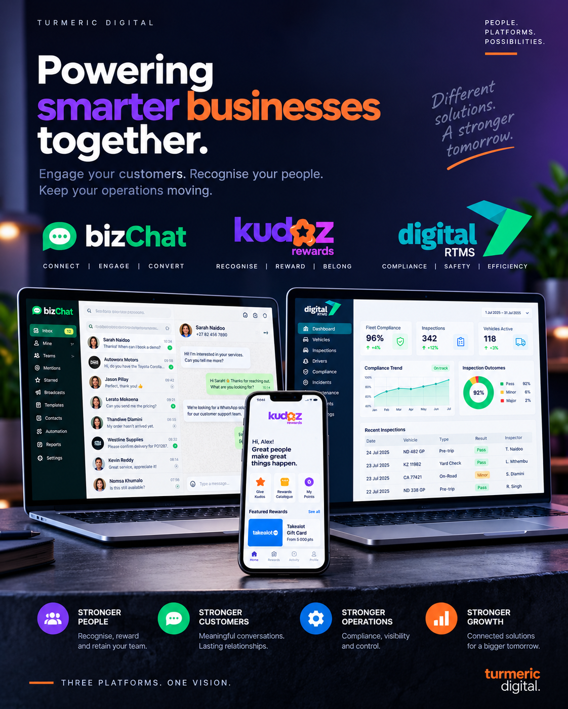 KUDOZ, BIZCHAT and RTMS shown across devices