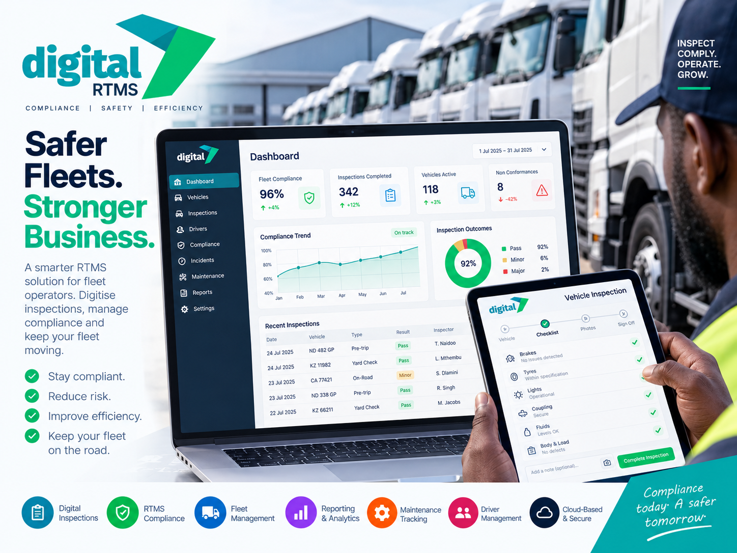 RTMS compliance dashboard